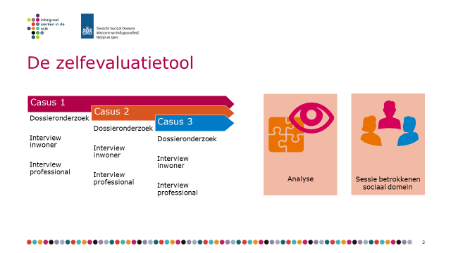 Zelfevaluatietool